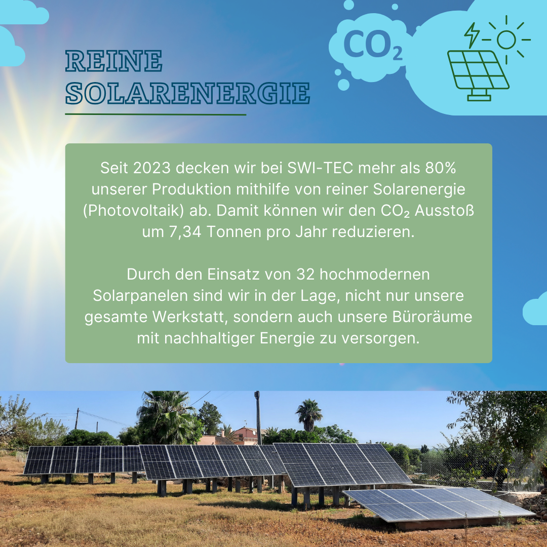 Nachhaltige Produktion: 80% Autarkie und 7.34 Tonnen CO₂-Einsparung jährlich!