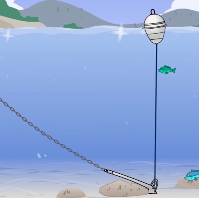 Unsere selbstaufrollende Ankerboje markiert die genaue Position des Ankers durch einen speziellen Aufrollmechanismus. Die Ankerboje schwimmt immer senkrecht oberhalb des Ankers und kann auch in tiefen Gewässern eingesetzt werden. Das speziell entwickelte Zubehör rundet das Produkt perfekt ab.